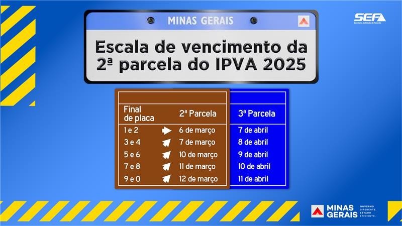 Arrecadação com o IPVA 2025 em Divinópolis é R$ 85 milhões